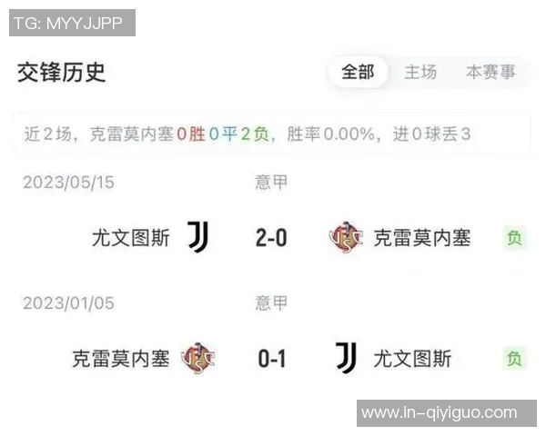 那不勒斯中场伤缺四人戴维替代DV9迎战尤文首发预测 那不勒斯中场伤缺四人戴维替代DV9迎战尤文首发预测